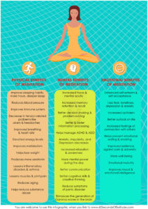 Benefits of Meditation Infographic