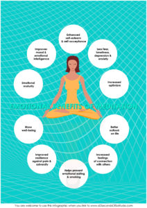 Emotional Benefits of Meditation Infographic