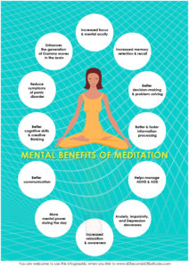 Mental Benefits of Meditation Infographic